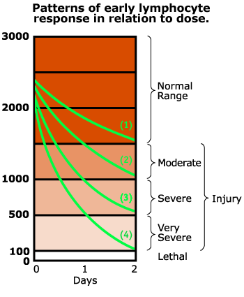 lymphopats