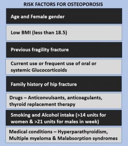 osteoporosis fracure risk