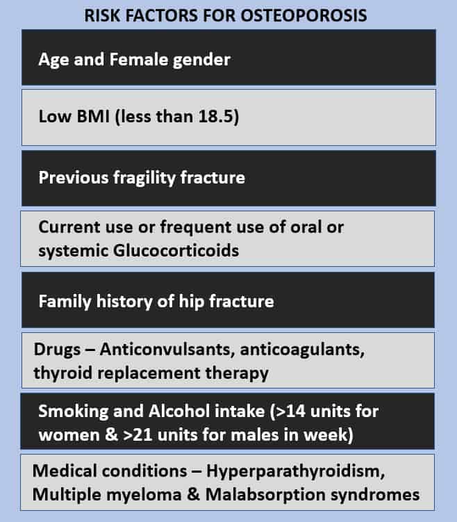 Osteoporosis Fracture Risk in People with Normal DXA Results (TScore)