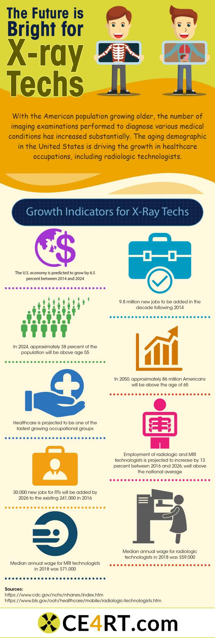 occupational-projections-by-the-bls-the-future-is-bright-for-x-ray-techs