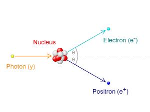 pair production